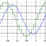 generate a sine wave