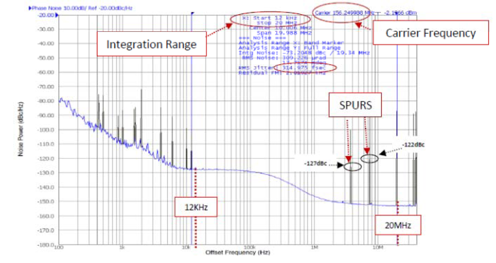 Application relevance of clock jitter Electrical Engineering News and