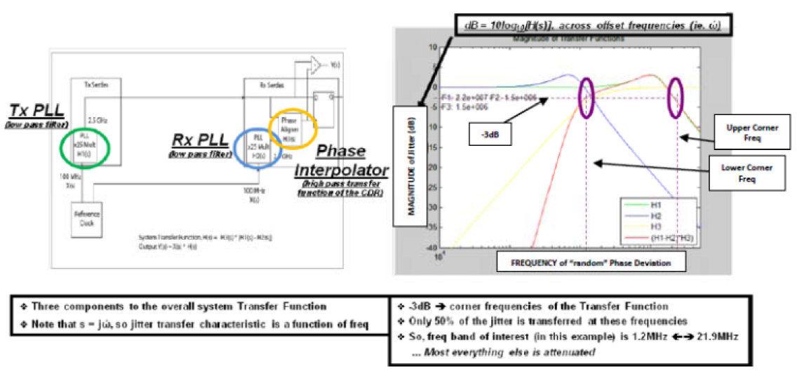 Application relevance of clock jitter