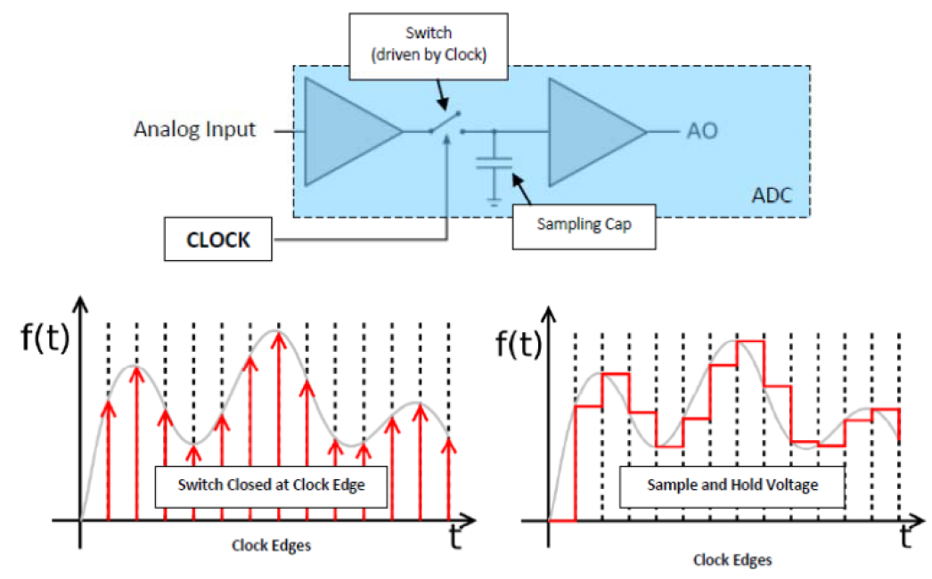 Application relevance of clock jitter