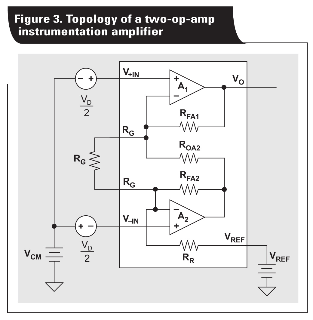 VCM vs VOUT plots for instrumentation amplifiers with two op amps