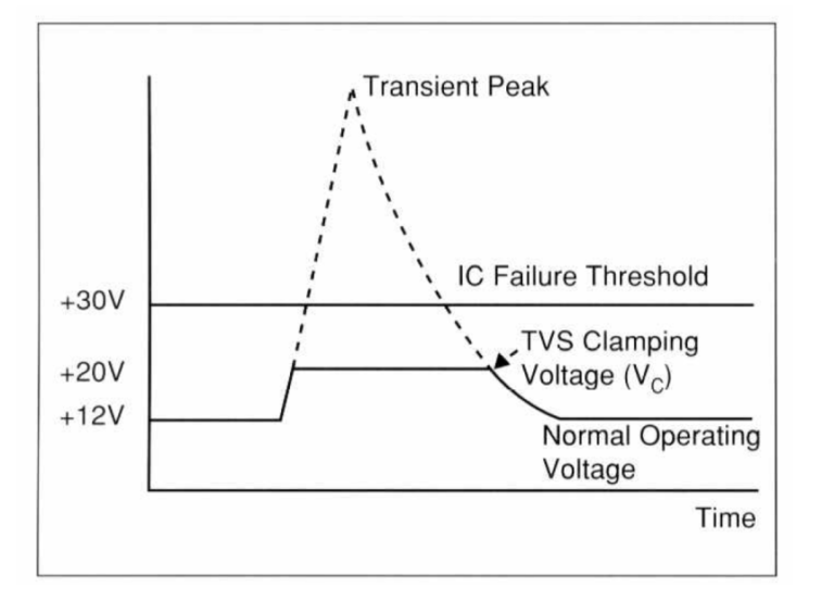 Transient Voltage Suppressor Diode What is it?