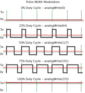 Fig-1-pwm-274x300.gif