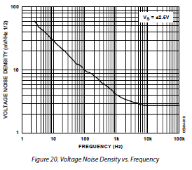 SPICE noise simulation