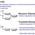 signal-channel diversity