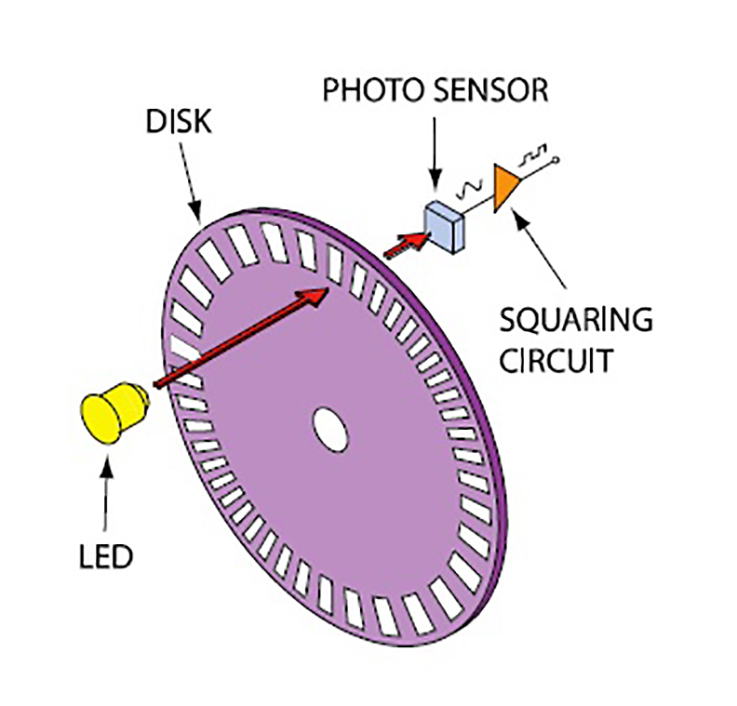 Optical Encoder Circuit Diagram