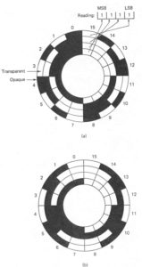 optical encoders