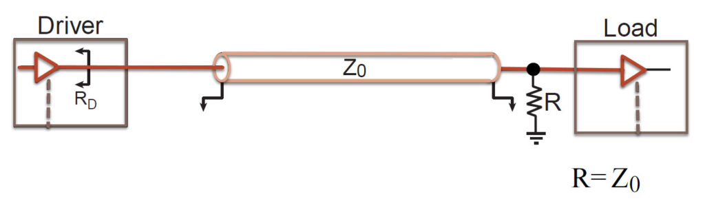 controlling impedance lines