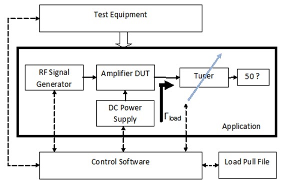 test arrangement of load pull