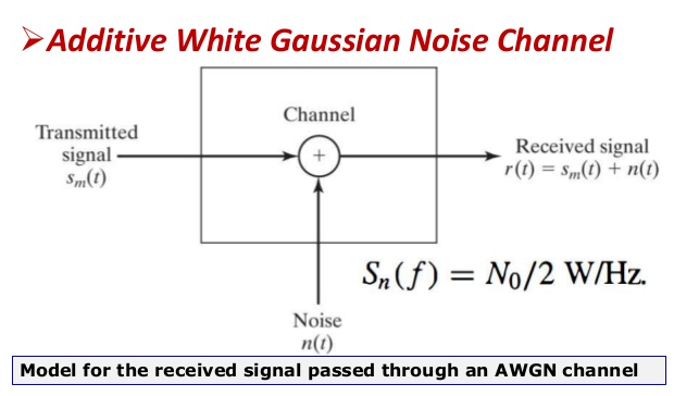 electrical noise