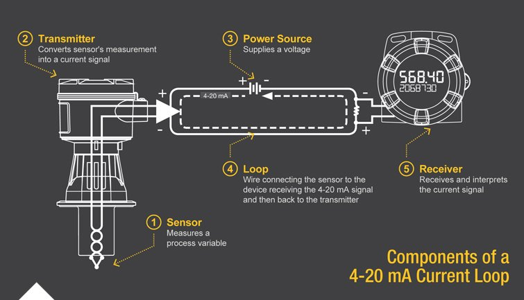 20-mA current loop