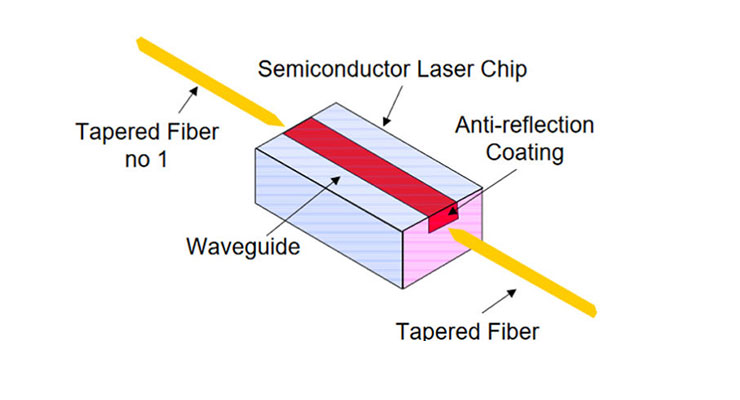 Optical Amplifiers Part 2 Basic Implementations Faq