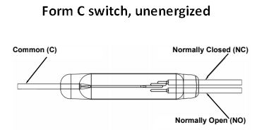 form C