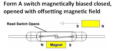 magnetic bias and offsetting