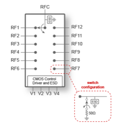 Analog and MEMS Switches