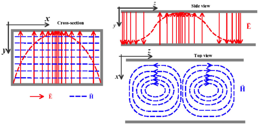 rf waveguides