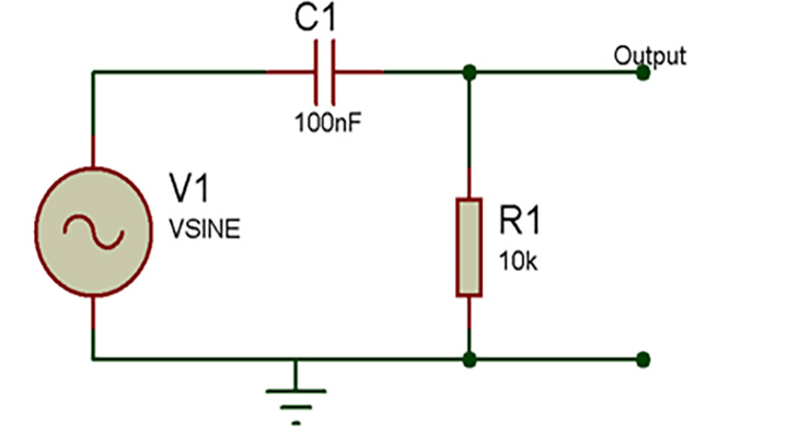 Basics of audio filters