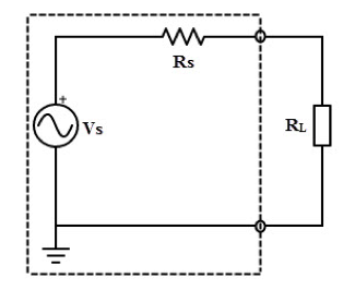 VSWR and impedance