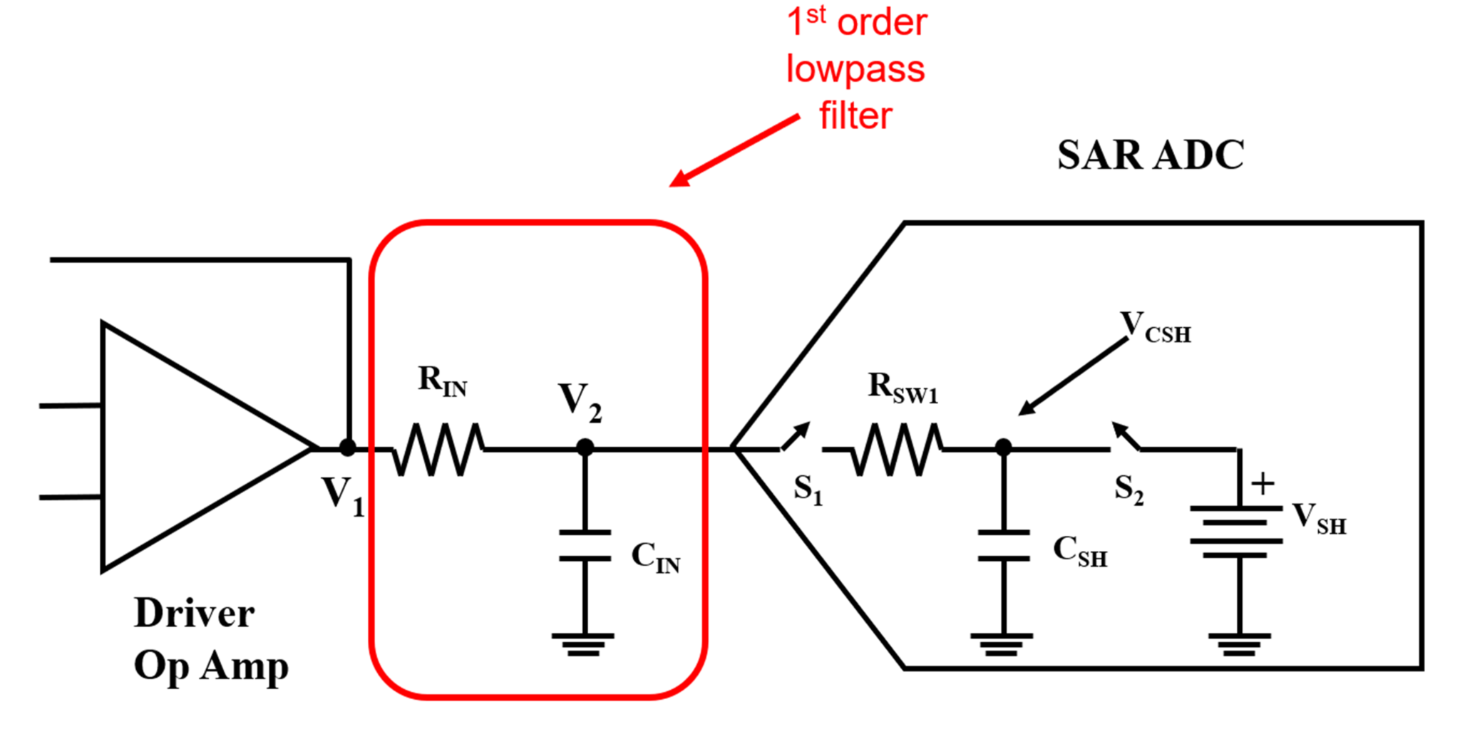 The practical magical firstorder analog filter