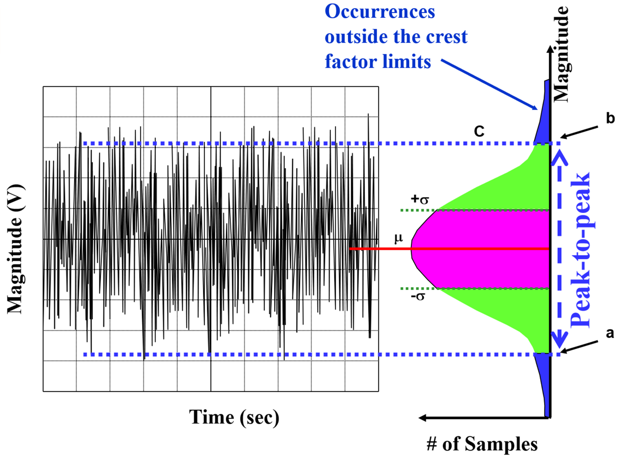A look at intrinsic broadband noise spectral density