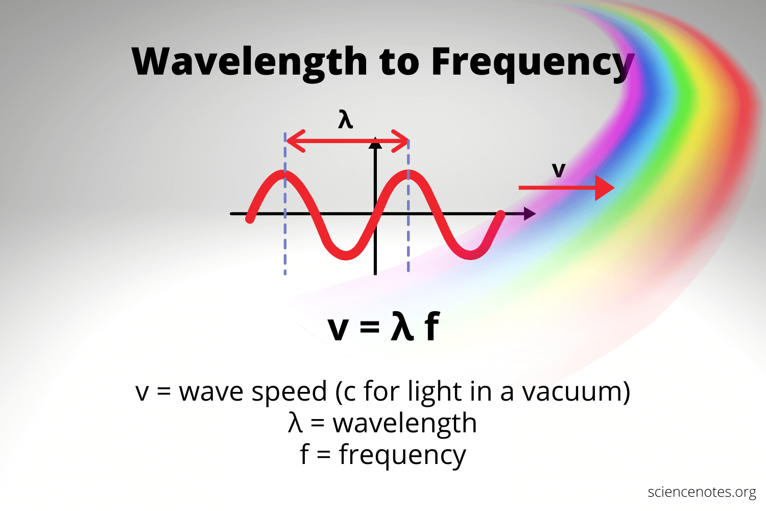 Formula de longitud de onda