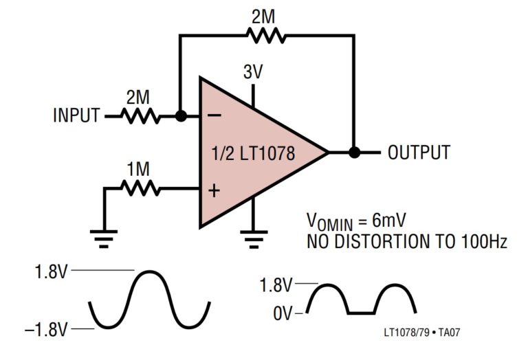 How does a precision rectifier work?