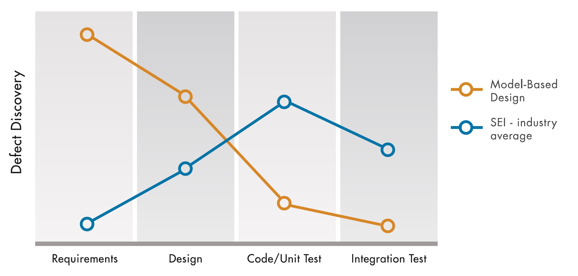 How Do MIL SIL PIL And HIL Simulation And Testing Relate To MBSE how-do-mil-sil-pil-and-hil-simulation-and-testing-relate-to-mbse