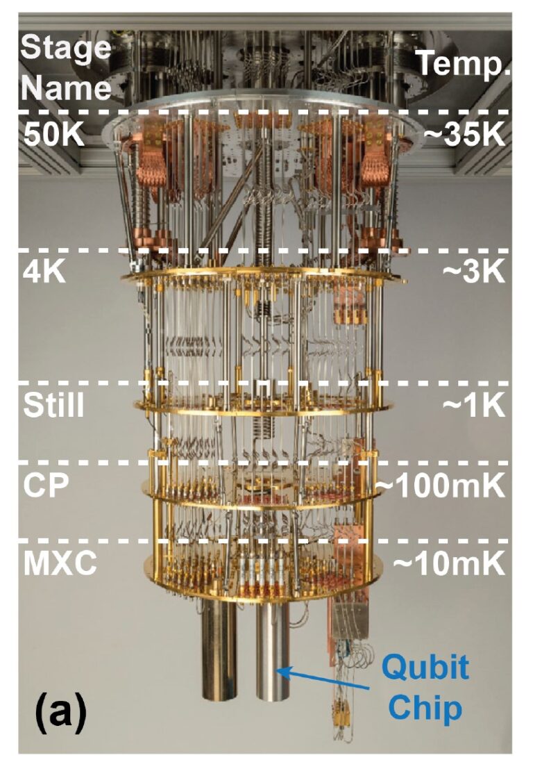Why use attenuators in quantum computers?