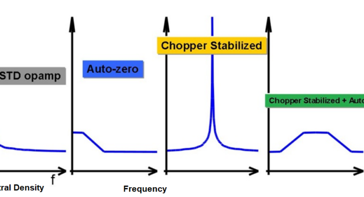 Zero-drift amplifiers finesse ultralow-frequency signals, part 1