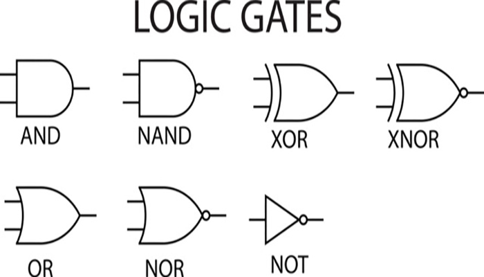 What are the seven basic logic gates in integrated circuits?