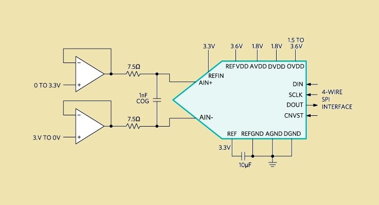 Understanding ADC specs and architectures: part 1