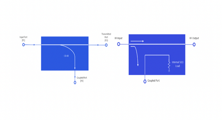 FAQ on RF directional couplers: part 1