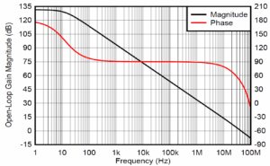 op amp open-loop 
