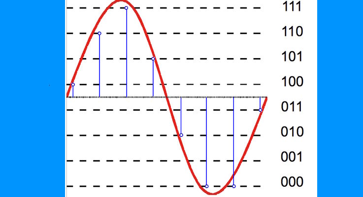 Understanding ADC specs and architectures: part 5