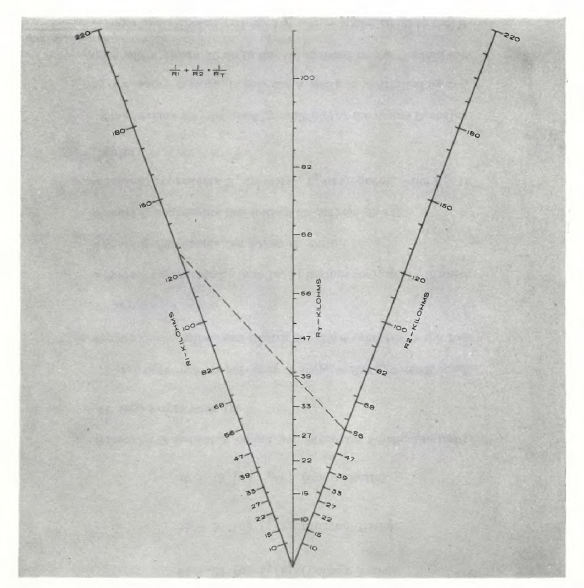Nomographs: once ubiquitous, now mostly gone…but holdouts remain