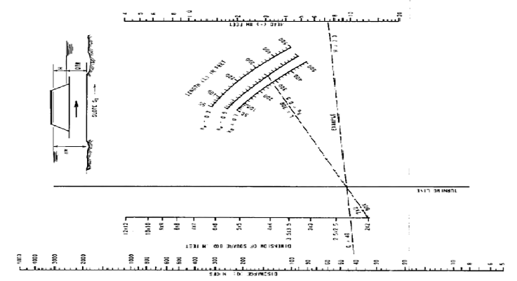 Nomographs: once ubiquitous, now mostly gone…but holdouts remain