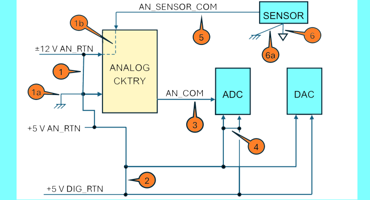 Avoid ground loops in mixed-signal circuits, part 2